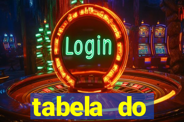 tabela do brasileirao 2015